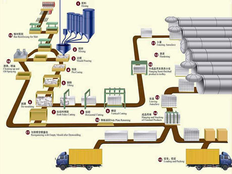 加氣塊設(shè)備