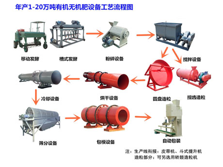 有機肥設(shè)備